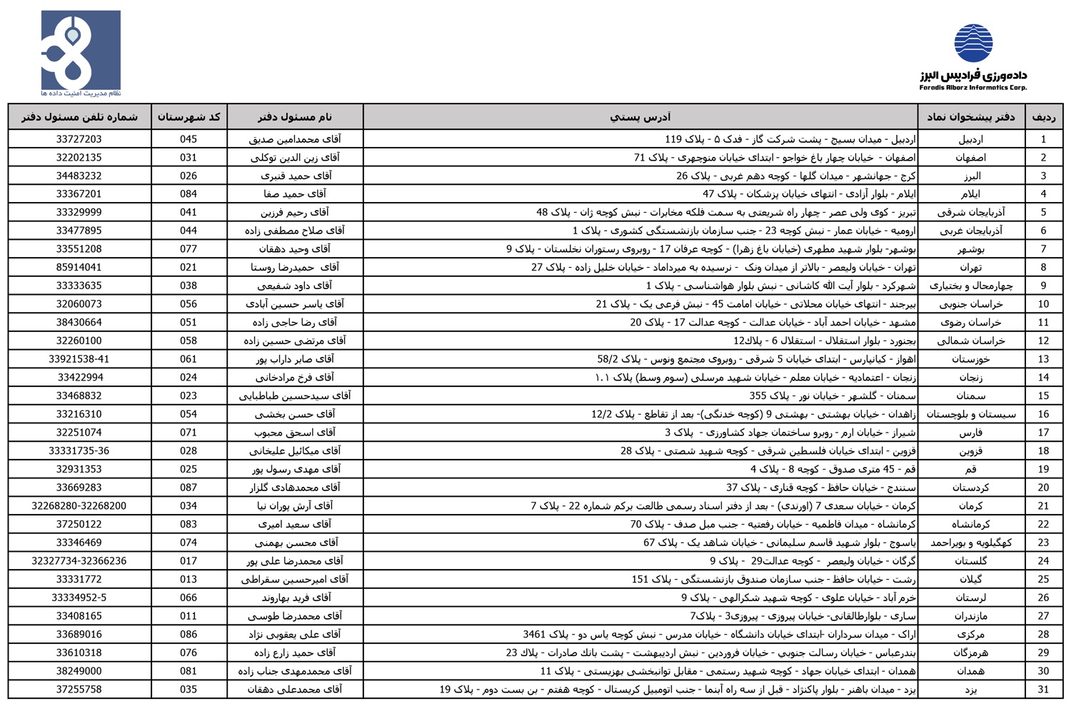 /files/لیست-دفاتر-فعال-پیشخوان-نما-(1).jpg